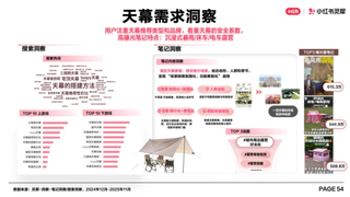 茉莉数科盈恩科技获小红书首批灵犀服务商，五位讲师登榜「种草学」人才矩阵再升级