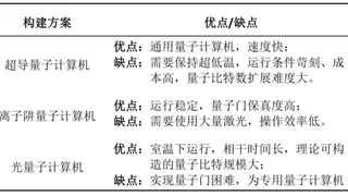 电机学报优选！玻色量子“量子计算+电力”高下载论文获电力顶刊推荐