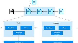 微云全息（NASDAQ：HOLO）视角下的私有区块链：  技术维度与数据处理性能分析