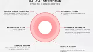 魔方网表DMS：药企文档管理从纸质混乱到数字合规的转型之路