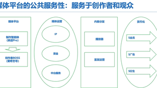 爱奇艺龚宇：AI推动平台去中心化转型 与制作方的合作将以分账为主