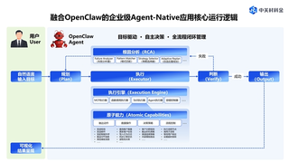 当OpenClaw涌向B端，为什么是“营销服”成了第一站？