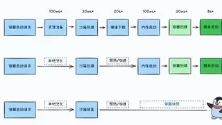 腾讯云 x MiniMax：平稳运行百万级Agent RL沙箱