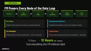 元戎启行GTC亮出“统一大脑”：用基座模型解决用户“敢用”难题