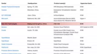 新华三入选Gartner《中国AI算力管理平台创新洞察》代表厂商