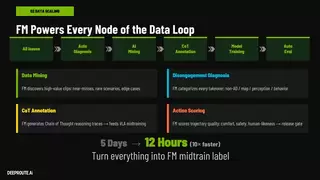 从修修补补到底层重构，元戎启行重塑智驾大脑