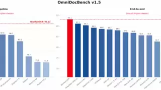 端到端OCR模型第一！百度千帆Qianfan-OCR正式发布