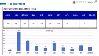 挖掘商业楼宇价值：嘉信立恒IFM服务如何实现从“被动管理”到“主动服务”的进化？