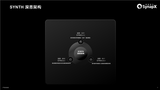 官方首发！章鱼动力发布SYNTH深思架构，定义物理AI核心技术体系