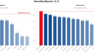 百度千帆发布端到端文档智能模型Qianfan-OCR