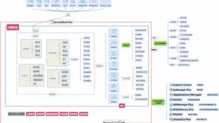 数据境内留存：ManageEngine 卓豪中国数据中心如何助力外企满足 PIPL 要求