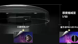 蝉联20年全球电视销冠：三星以核心显示技术，引领巨幕时代家庭娱乐升级