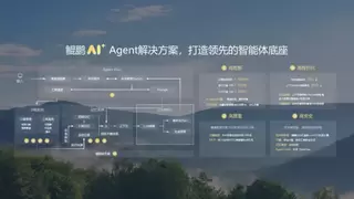 鲲鹏 为更先进的数智世界而计算——李义在鲲鹏伙伴峰会2026上的主题发言