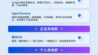 中国信通院与腾讯云联合发布“云上养虾安全七条”