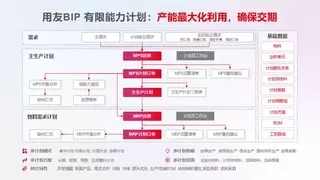 智能双模破解制造企业“稳与灵”难题，重构智能制造新范式