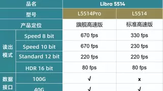 不止于相机：鑫图“科学成像解决方案”首展，从参数领先走向场景共生