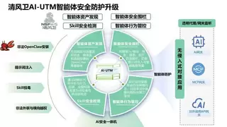 绿盟科技大模型安全白皮书发布：聚焦智能体风险与防护，护您安全“养虾”