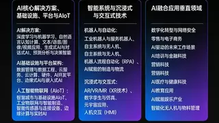 AI+ Power 2026 香港科技博览黄金展位火热预定中，解锁人工智能及科技的出海机遇