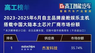 四维图新旗下杰发科技荣获航盛集团“2026技术创新奖”