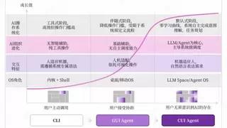 打破企业数据孤岛，九科信息bit-Agent开启元枢纽时代