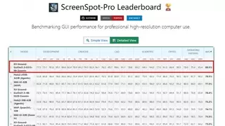 金智维登顶ScreenSpot-Pro榜单，多项指标领先全球