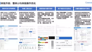 Coremail AI实战应用沙龙广州站成功举办