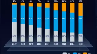 高端产品营收同比增 57.14%，鼎阳科技2025年报彰显高质量增长！