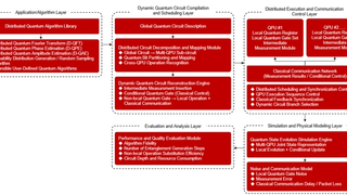 MLGO微算法科技分布式量子算法模拟技术：以动态量子电路推动可扩展量子计算