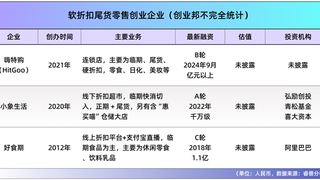 把尾货卖到50亿，好特卖靠AI算法，拿捏情绪经济