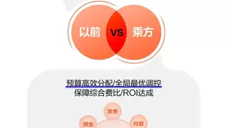 “伙”力全开｜一图读懂2026抖音电商服务商大会