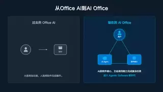 从Office AI到AI Office，金山办公汪大炜解读WPS超大规模AI办公基建布局