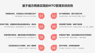 魔方网表，制造业数字化改造首选平台，让你事半功倍