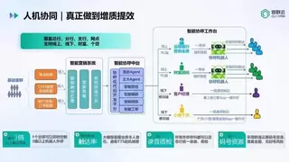 CIFS直击｜容联云：AI Agent正重塑金融数智化工作流