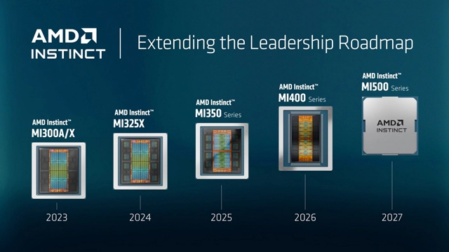 AMD宣布将于7月22日至23日举办Advancing AI 2026大会