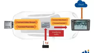 迎接软件定义汽车研发范式变迁，RTI将在上海汽车以太网峰会展示重磅方案