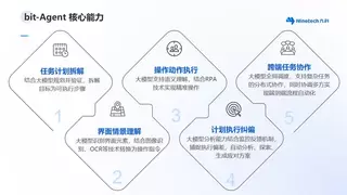 ​聚焦企业级落地，九科信息打造硬核智能体Agent新方案
