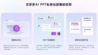 2026年本地化部署AIPPT选哪家？文多多AIPPT用技术与安全重构办公效率