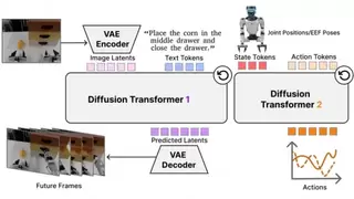 前特斯拉团队杨硕创业首作登顶 SOTA：妙动科技使机器人控制效率提升10倍