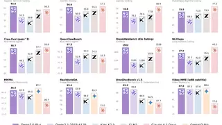 悟空率先接入国产编程模型Qwen3.6-Plus