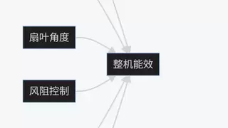 凯美恒FB-1460型负压风机获得国家一级能效标识