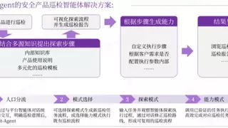 bit-Agent四大案例落地背后：九科信息验证元枢纽智能体商业价值