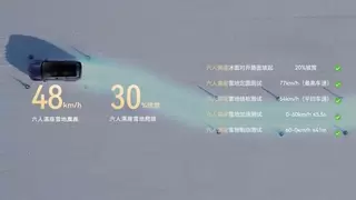 全系标配华为乾崑，华境S携手全球顶级供应链首发亮相，正式开启预订