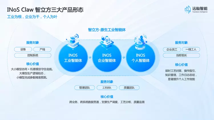 远舢智能INOS Claw智立方正式发布 工业智能体迎来关键破局！