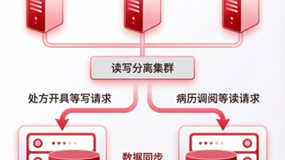 40亿条临床数据互通，金仓数据库助力宁夏医疗服务提质增效