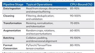 Intel白皮书：CPU用量激增，与GPU协同成制胜关键