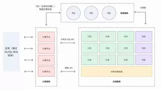 平凯数据库云服务正式发布：以极致弹性，助企业实现高达 50% 的架构降本