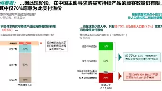 十五五循环经济进入刚性落地期，OC&C解析消费趋势与企业破局要点