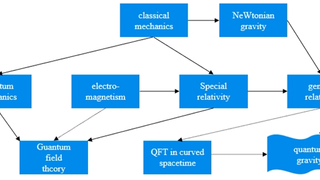 量子引力视角下经典奇点的“抹平”：  以微云全息（NASDAQ: HOLO）量子空间模型为例