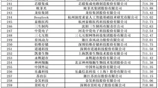 新经济企业TOP500连续六年发布，腾讯五年蝉联榜首、比亚迪首进前三