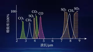 安全环保高压之下，睿创燧石红外气体成像技术如何筑牢石化行业安全防线？